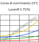 Curva di scorrimento 23°C, Luran® S 757G, ASA, INEOS Styrolution