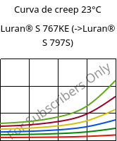 Curva de creep 23°C, Luran® S 767KE, ASA, INEOS Styrolution