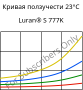 Кривая ползучести 23°C, Luran® S 777K, ASA, INEOS Styrolution