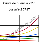 Curva de fluencia 23°C, Luran® S 778T, ASA, INEOS Styrolution