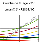 Courbe de fluage 23°C, Luran® S KR2861/1C, (ASA+PC), INEOS Styrolution