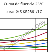 Curva de fluencia 23°C, Luran® S KR2861/1C, (ASA+PC), INEOS Styrolution