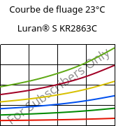 Courbe de fluage 23°C, Luran® S KR2863C, (ASA+PC), INEOS Styrolution