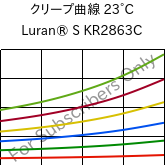 クリープ曲線 23°C, Luran® S KR2863C, (ASA+PC), INEOS Styrolution