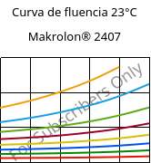 Curva de fluencia 23°C, Makrolon® 2407, PC, Covestro