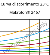 Curva di scorrimento 23°C, Makrolon® 2467, PC FR, Covestro