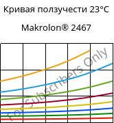 Кривая ползучести 23°C, Makrolon® 2467, PC FR, Covestro