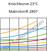 Kriechkurve 23°C, Makrolon® 2807, PC, Covestro