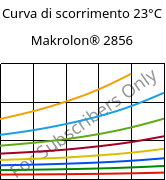 Curva di scorrimento 23°C, Makrolon® 2856, PC, Covestro