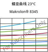 蠕变曲线 23°C, Makrolon® 8345, PC-GF35, Covestro