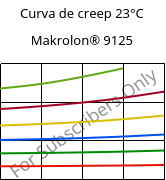 Curva de creep 23°C, Makrolon® 9125, PC-GF20, Covestro