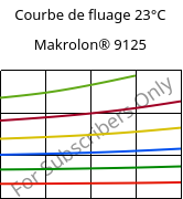 Courbe de fluage 23°C, Makrolon® 9125, PC-GF20, Covestro