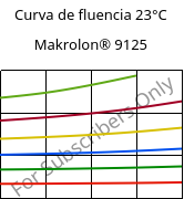 Curva de fluencia 23°C, Makrolon® 9125, PC-GF20, Covestro