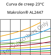 Curva de creep 23°C, Makrolon® AL2447, PC, Covestro