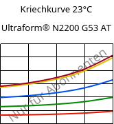 Kriechkurve 23°C, Ultraform® N2200 G53 AT, POM-GF25, BASF