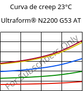 Curva de creep 23°C, Ultraform® N2200 G53 AT, POM-GF25, BASF