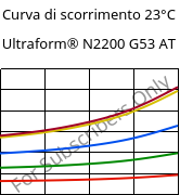 Curva di scorrimento 23°C, Ultraform® N2200 G53 AT, POM-GF25, BASF