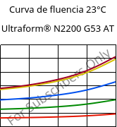 Curva de fluencia 23°C, Ultraform® N2200 G53 AT, POM-GF25, BASF