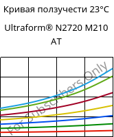 Кривая ползучести 23°C, Ultraform® N2720 M210 AT, POM-MD10, BASF