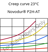 Creep curve 23°C, Novodur® P2H-AT, ABS, INEOS Styrolution