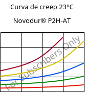 Curva de creep 23°C, Novodur® P2H-AT, ABS, INEOS Styrolution