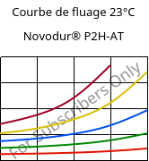 Courbe de fluage 23°C, Novodur® P2H-AT, ABS, INEOS Styrolution