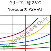 クリープ曲線 23°C, Novodur® P2H-AT, ABS, INEOS Styrolution