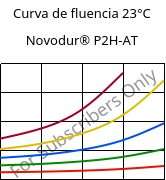 Curva de fluencia 23°C, Novodur® P2H-AT, ABS, INEOS Styrolution