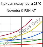 Кривая ползучести 23°C, Novodur® P2H-AT, ABS, INEOS Styrolution