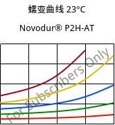蠕变曲线 23°C, Novodur® P2H-AT, ABS, INEOS Styrolution