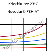 Kriechkurve 23°C, Novodur® P3H-AT, ABS, INEOS Styrolution