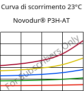 Curva di scorrimento 23°C, Novodur® P3H-AT, ABS, INEOS Styrolution