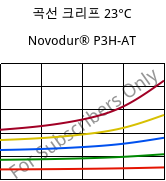 곡선 크리프 23°C, Novodur® P3H-AT, ABS, INEOS Styrolution
