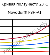 Кривая ползучести 23°C, Novodur® P3H-AT, ABS, INEOS Styrolution