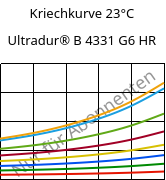 Kriechkurve 23°C, Ultradur® B 4331 G6 HR, PBT-I-GF30, BASF