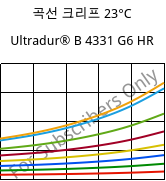 곡선 크리프 23°C, Ultradur® B 4331 G6 HR, PBT-I-GF30, BASF