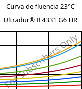 Curva de fluencia 23°C, Ultradur® B 4331 G6 HR, PBT-I-GF30, BASF