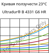 Кривая ползучести 23°C, Ultradur® B 4331 G6 HR, PBT-I-GF30, BASF