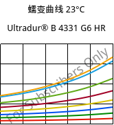 蠕变曲线 23°C, Ultradur® B 4331 G6 HR, PBT-I-GF30, BASF