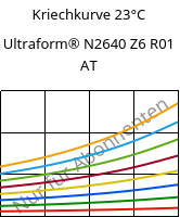 Kriechkurve 23°C, Ultraform® N2640 Z6 R01 AT, (POM+PUR), BASF