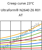 Creep curve 23°C, Ultraform® N2640 Z6 R01 AT, (POM+PUR), BASF