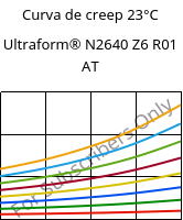 Curva de creep 23°C, Ultraform® N2640 Z6 R01 AT, (POM+PUR), BASF