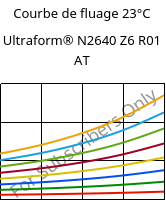 Courbe de fluage 23°C, Ultraform® N2640 Z6 R01 AT, (POM+PUR), BASF