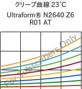 クリープ曲線 23°C, Ultraform® N2640 Z6 R01 AT, (POM+PUR), BASF