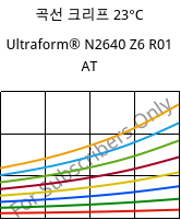 곡선 크리프 23°C, Ultraform® N2640 Z6 R01 AT, (POM+PUR), BASF