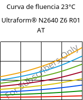 Curva de fluencia 23°C, Ultraform® N2640 Z6 R01 AT, (POM+PUR), BASF