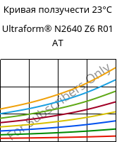 Кривая ползучести 23°C, Ultraform® N2640 Z6 R01 AT, (POM+PUR), BASF