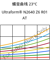 蠕变曲线 23°C, Ultraform® N2640 Z6 R01 AT, (POM+PUR), BASF