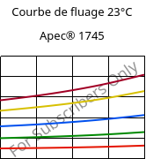 Courbe de fluage 23°C, Apec® 1745, PC, Covestro