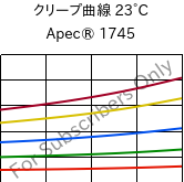 クリープ曲線 23°C, Apec® 1745, PC, Covestro